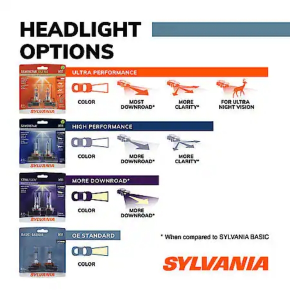 Sylvania Basic 9006, 2 Halogen Bulbs - Picture 4 of 5